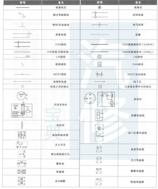 各車型汽車電路符號(hào)合集，太直觀了！