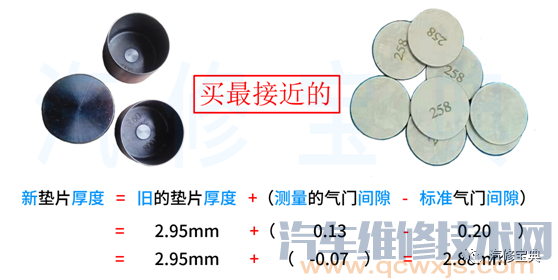 氣門異響的原因有哪些 原來是這東西在作怪~