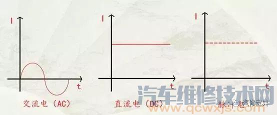 如何看懂汽車電路圖？你得先明白這些~