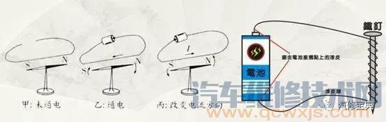 如何看懂汽車電路圖？你得先明白這些~