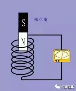 如何看懂汽車電路圖？你得先明白這些~