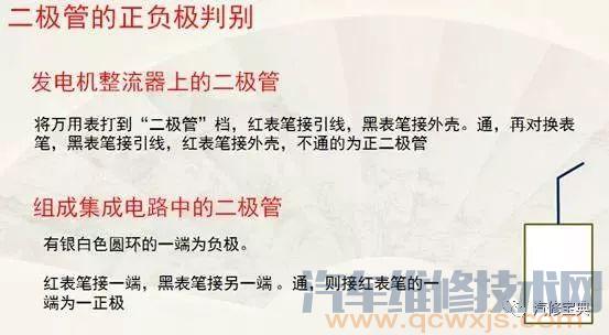 如何看懂汽車電路圖？你得先明白這些~