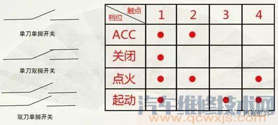 如何看懂汽車電路圖？你得先明白這些~