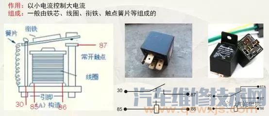 如何看懂汽車電路圖？你得先明白這些~