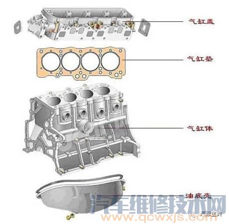 發動機基礎知識講解，不能再詳細了！（附圖）