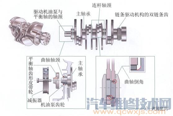 發動機基礎知識講解，不能再詳細了！（附圖）