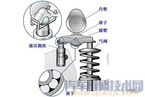 發動機基礎知識講解，不能再詳細了！（附圖）