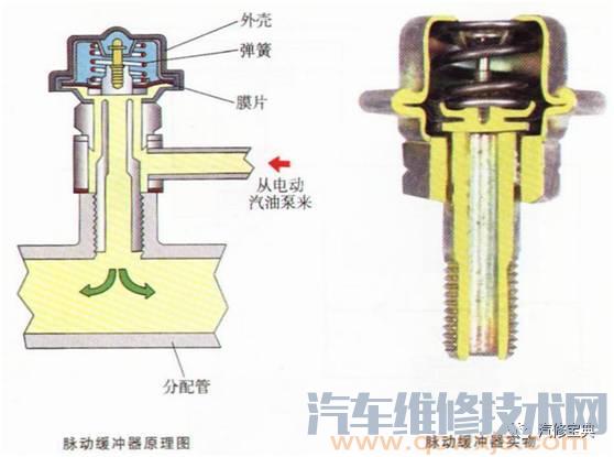 發動機基礎知識講解，不能再詳細了！（附圖）