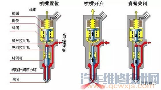 發動機基礎知識講解，不能再詳細了！（附圖）