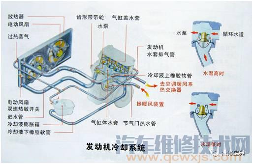 發動機基礎知識講解，不能再詳細了！（附圖）