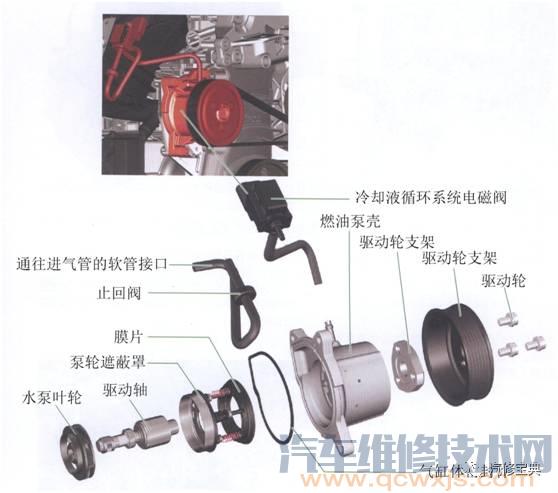 發動機基礎知識講解，不能再詳細了！（附圖）
