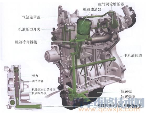 發動機基礎知識講解，不能再詳細了！（附圖）