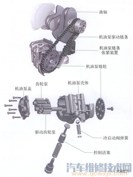 發動機基礎知識講解，不能再詳細了！（附圖）