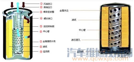 發動機基礎知識講解，不能再詳細了！（附圖）