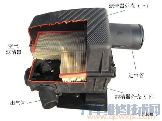 發動機基礎知識講解，不能再詳細了！（附圖）