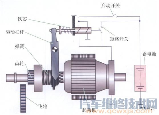 發動機基礎知識講解，不能再詳細了！（附圖）