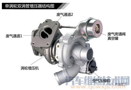 發動機基礎知識講解，不能再詳細了！（附圖）