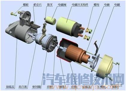 發動機基礎知識講解，不能再詳細了！（附圖）