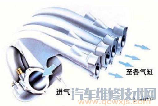 發動機基礎知識講解，不能再詳細了！（附圖）