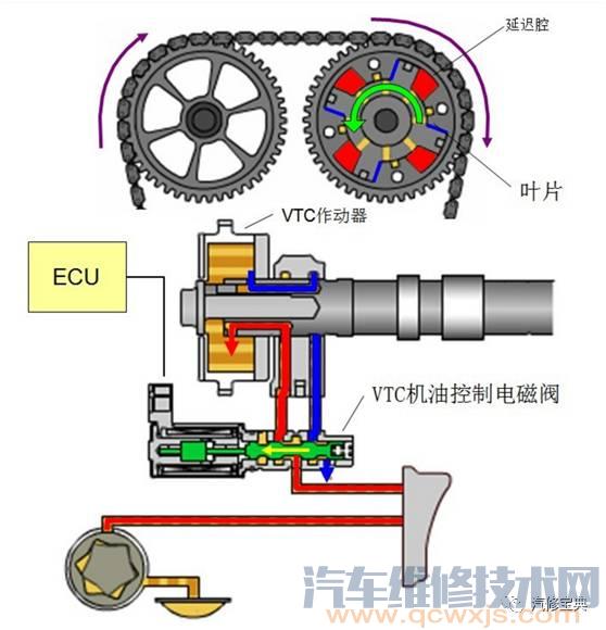 發動機基礎知識講解，不能再詳細了！（附圖）