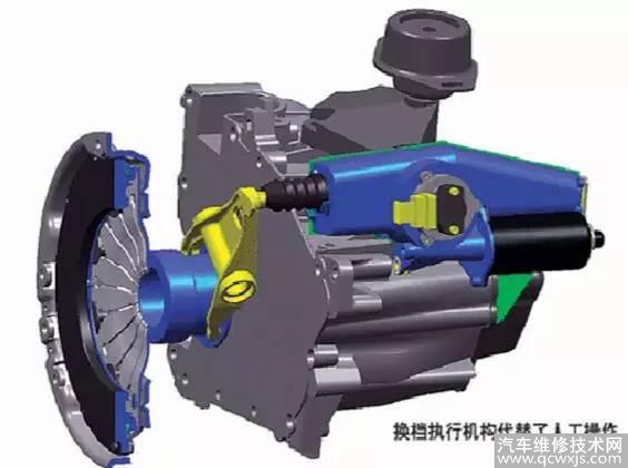 MT、AT、AMT、CVT、DCT變速箱是什么意思