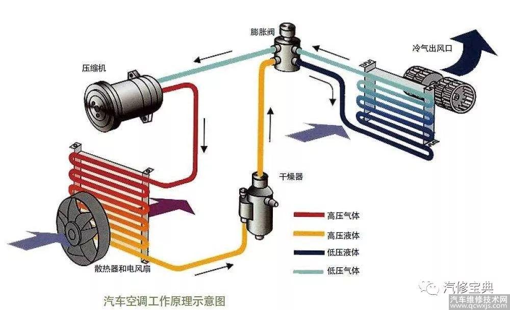 汽車空調壓力表怎么用 汽車空調壓力檢測教程了解一下~