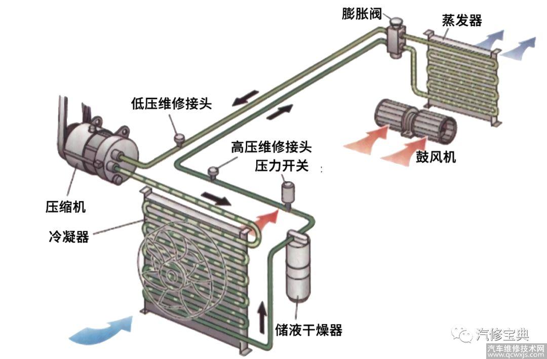汽車空調壓力表怎么用 汽車空調壓力檢測教程了解一下~
