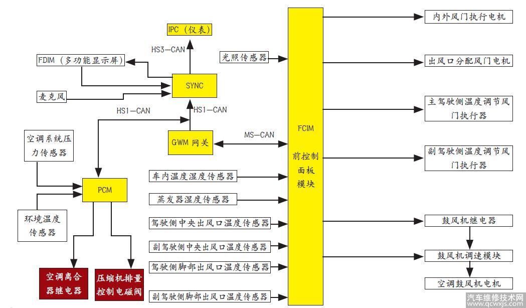 【維修案例】2013年蒙迪歐空調不制冷