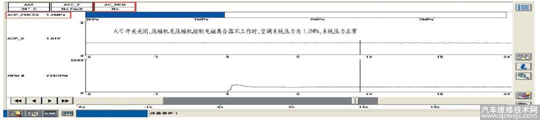 【維修案例】2013年蒙迪歐空調不制冷