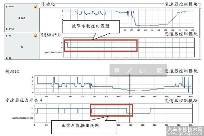 【維修案例】上海通用君威無前進擋故障分析
