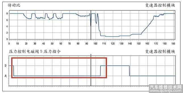 【維修案例】上海通用君威無前進擋故障分析