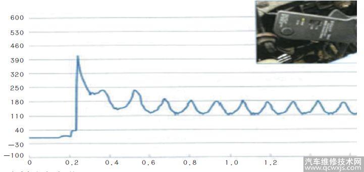 【維修案例】示波器的使用案例分析