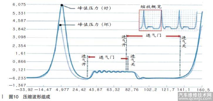 【維修案例】示波器的使用案例分析