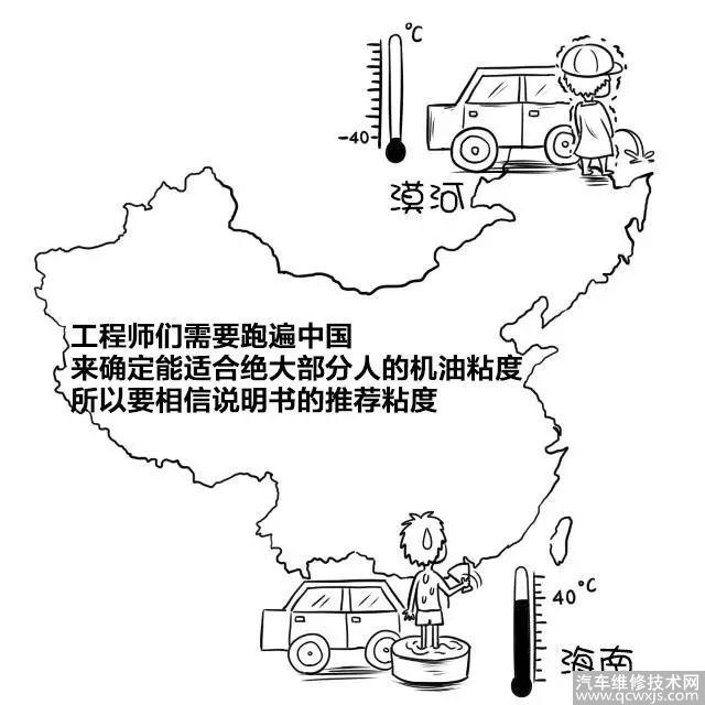 教你看懂機(jī)油標(biāo)識(shí) 機(jī)油不能隨便買，加錯(cuò)會(huì)毀壞發(fā)動(dòng)機(jī)！
