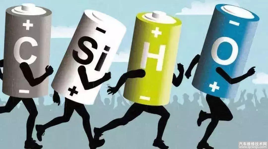 鋰電池如何改變汽車丨從2019諾貝爾化學獎開始說起