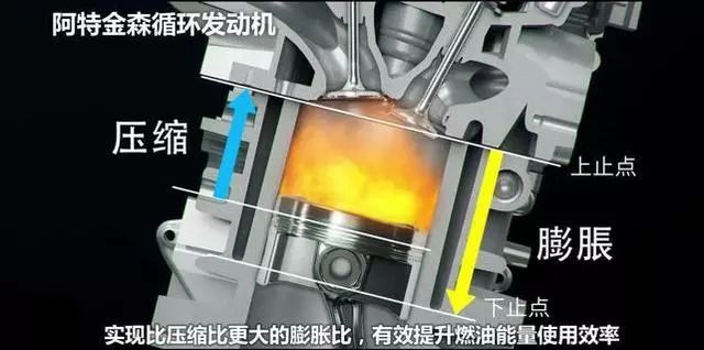 可變壓縮比、雙循環系統，開的爽油耗低，這些你都了解嗎？