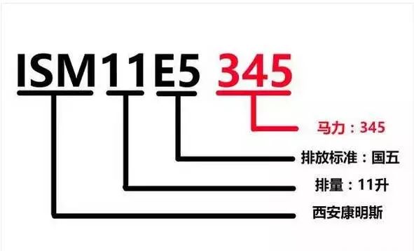 濰柴、玉柴、康明斯等13家柴油機型號含義大全