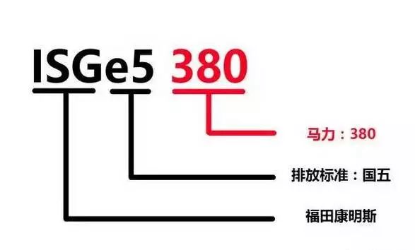 濰柴、玉柴、康明斯等13家柴油機型號含義大全