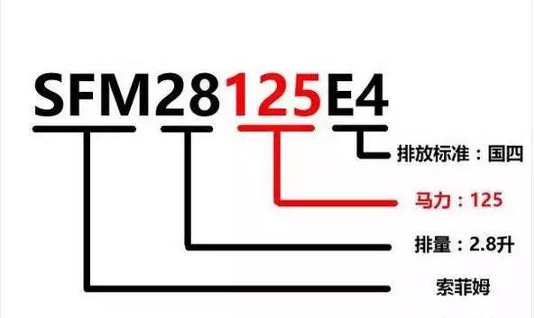 濰柴、玉柴、康明斯等13家柴油機型號含義大全