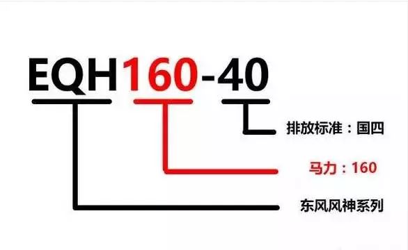 濰柴、玉柴、康明斯等13家柴油機型號含義大全