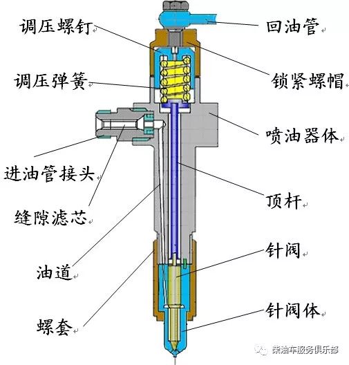 噴油嘴臟了有什么表現 噴油嘴壞了有什么癥狀 噴油嘴清洗有必要嗎
