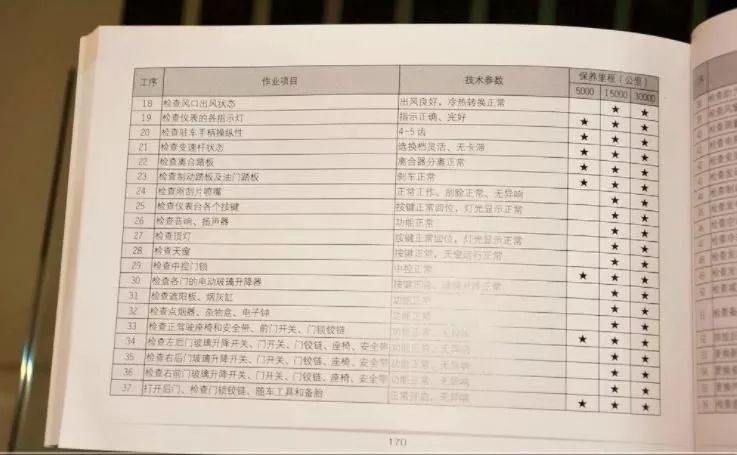 最全汽車各個部件的更換周期表，快收藏！