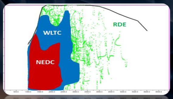 一腳油門6000轉(zhuǎn)！汽車年檢到底傷不傷車？