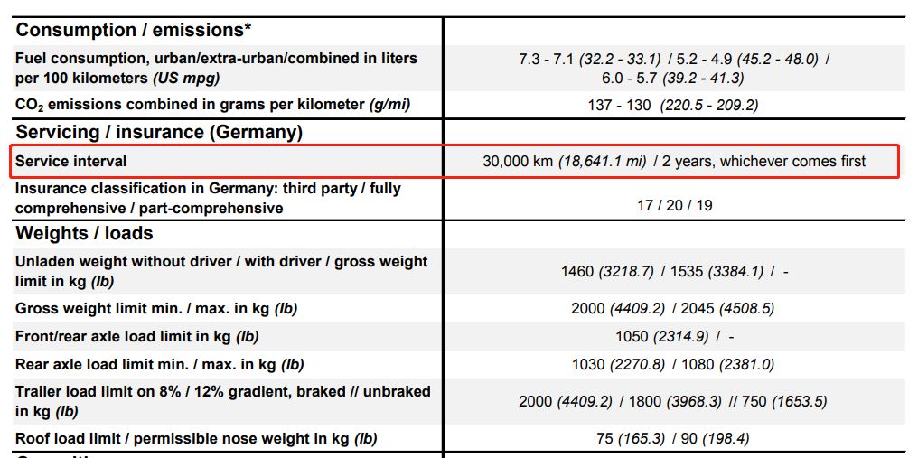 一腳油門6000轉(zhuǎn)！汽車年檢到底傷不傷車？