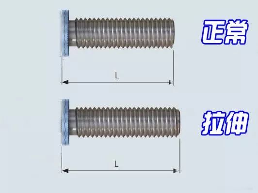 汽車螺栓為什么要用扭矩扳手上緊才行？背后真相大揭秘！