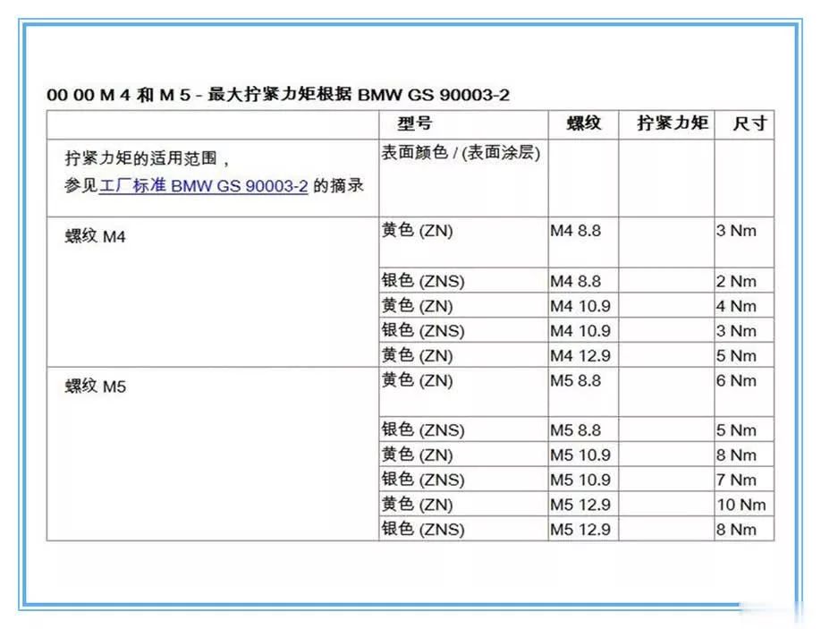 汽車螺栓為什么要用扭矩扳手上緊才行？背后真相大揭秘！
