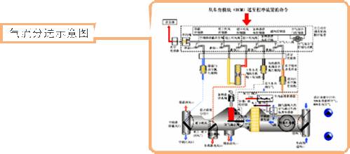 汽車全自動空調工作原理過程