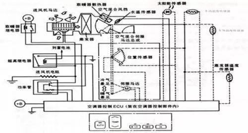 汽車全自動空調工作原理過程