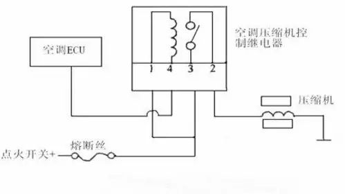 汽車全自動空調工作原理過程