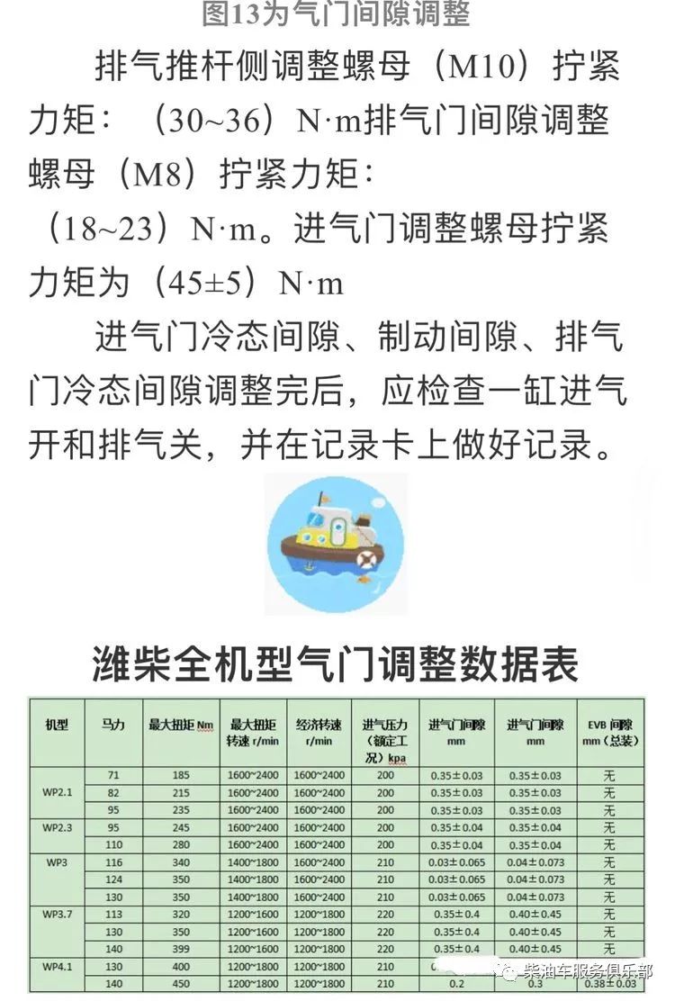 濰柴所有機型氣門調整